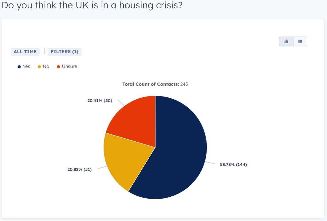 House Crisis Survey
