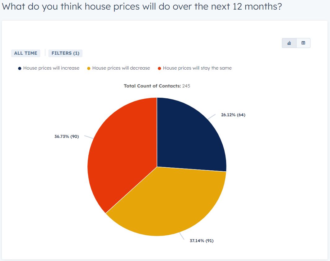 House Prices Survey